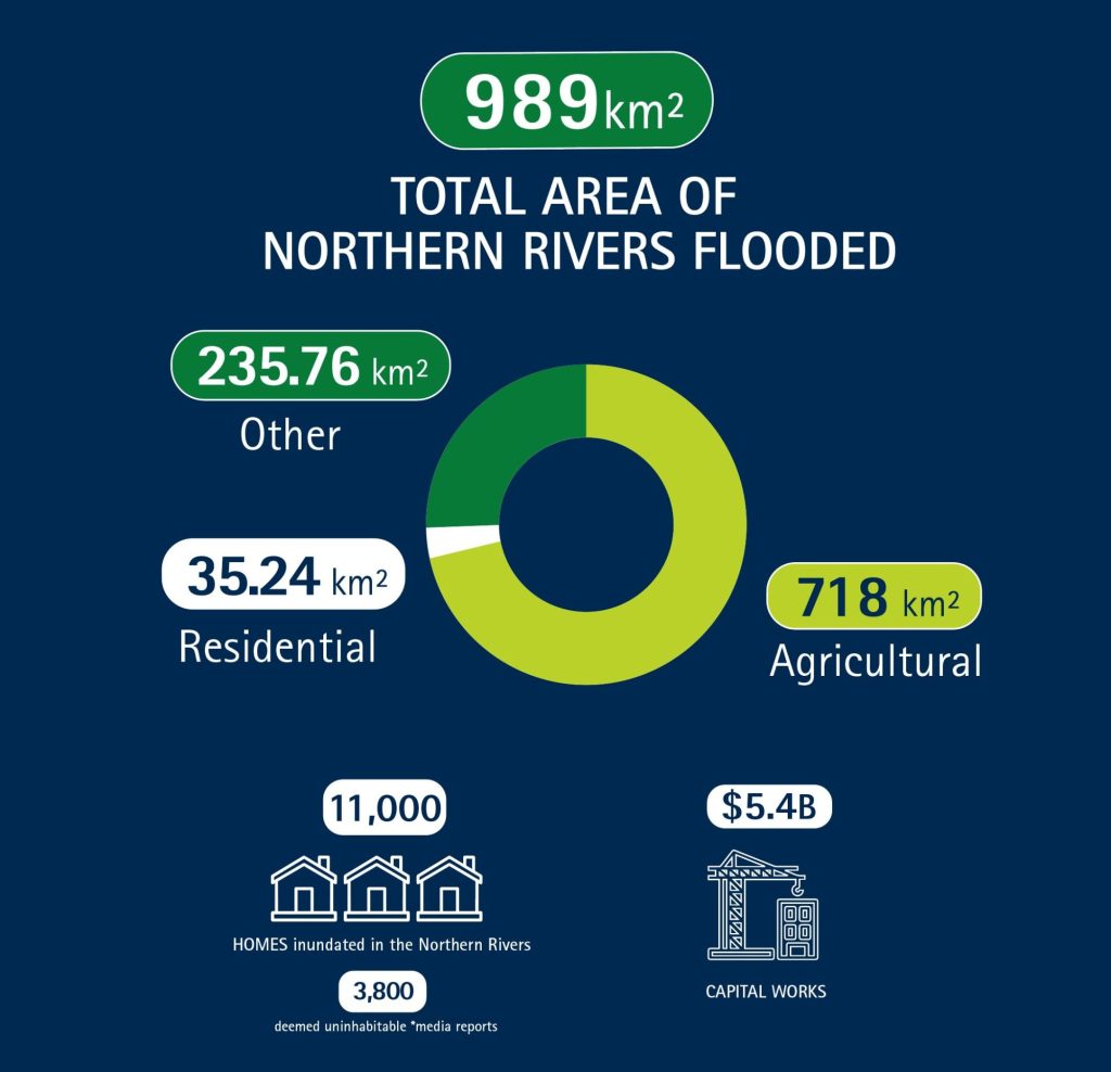 Regional Economic Recovery Plan 2025 - Screenshot 2023 03 23 at 09.49.30