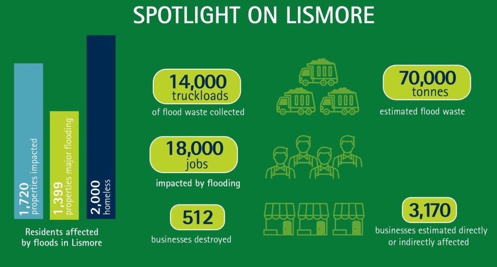 Regional Economic Recovery Plan 2025 - Screenshot 2023 03 23 at 09.50.34